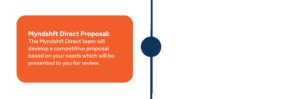Myndshft Direct Onboarding Process