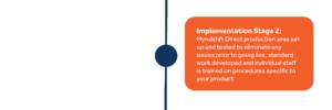 Myndshft Direct Onboarding Process