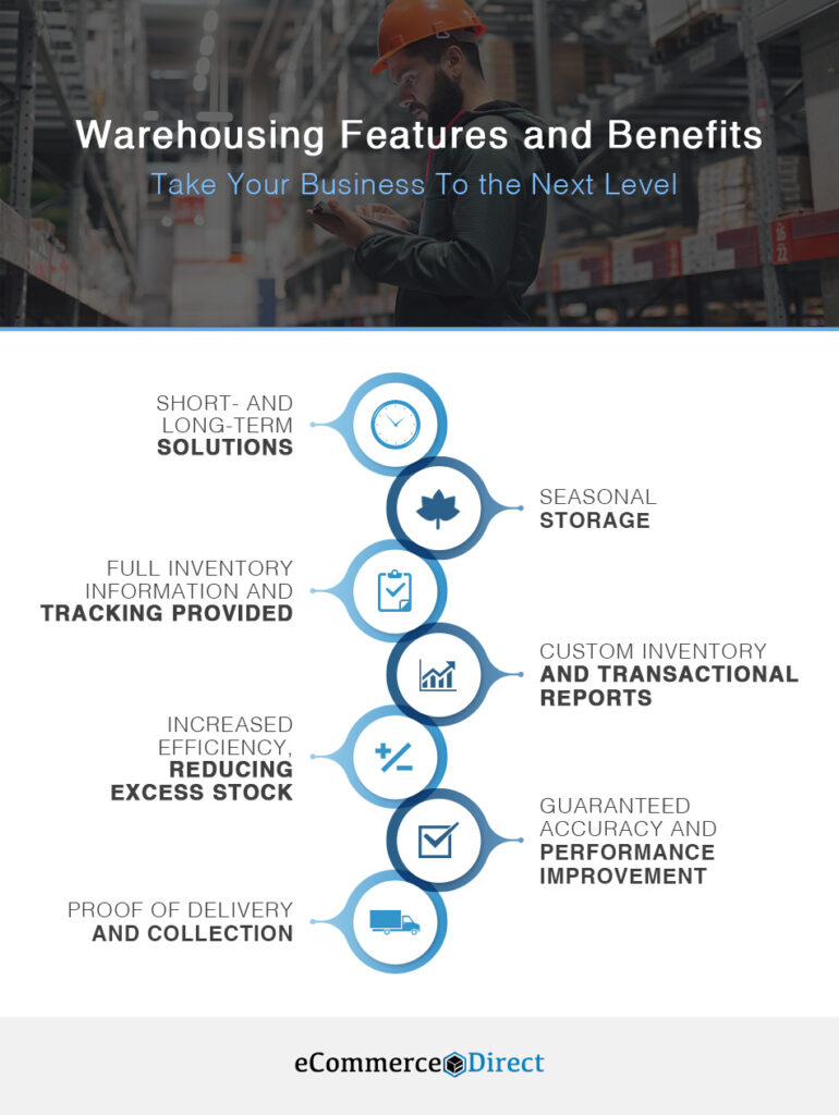 WMS Warehouse - Warehouse Inventory Management Software & Logistics